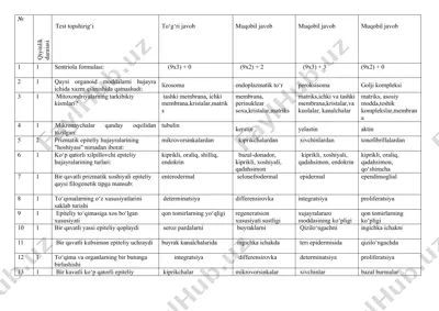 biologiya test topshiriqlari — DOC