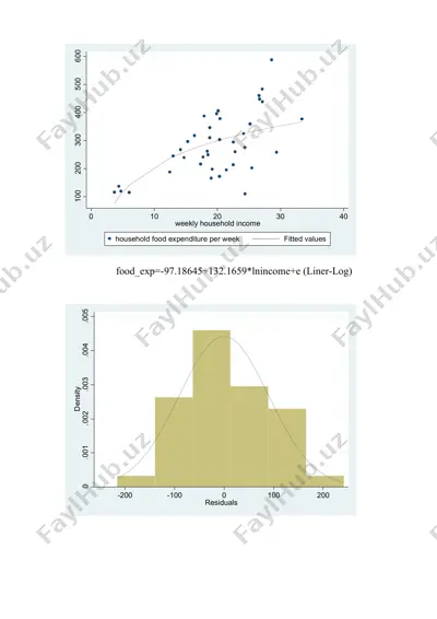 regression analysis models for food expenditure — DOC