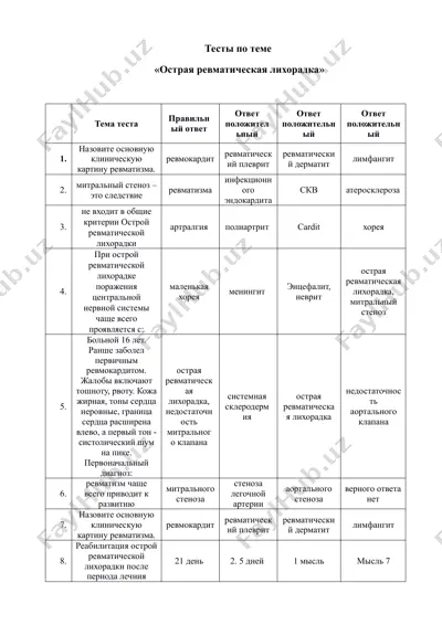 тесты по теме "острая ревматическая лихорадка" — DOC