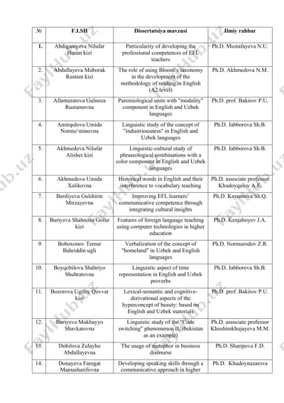 particularity of developing the professional competences of efl teachers — DOC