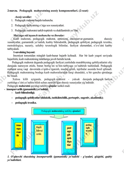 pedagogik mahoratning asosiy komponentlari — DOC