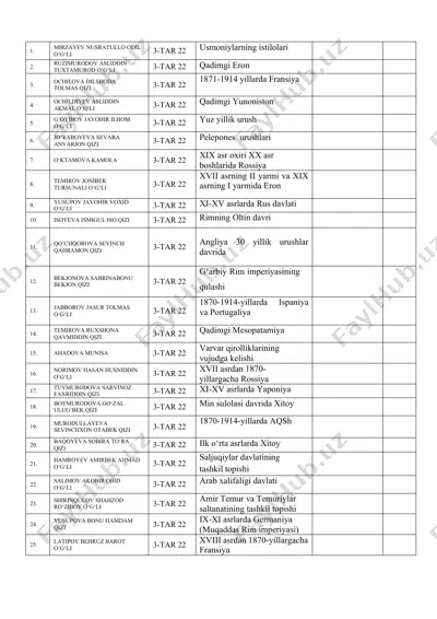 usmoniylarning istilolari — DOC