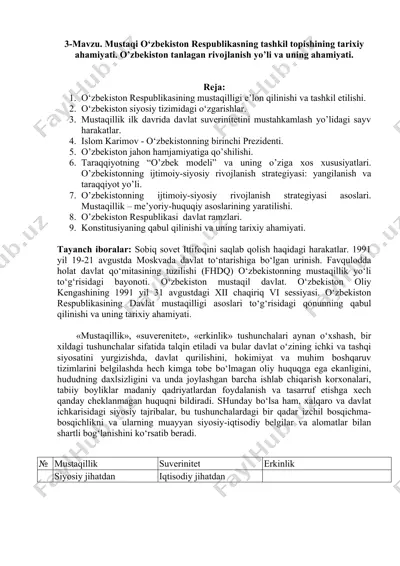 o‘zbekiston respublikasining tashkil topishi — DOC