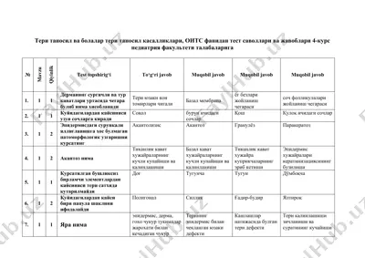 oits fanidan test savollari va javoblari 4-kurs pediatriya fakulteti talabalari uchun — DOC