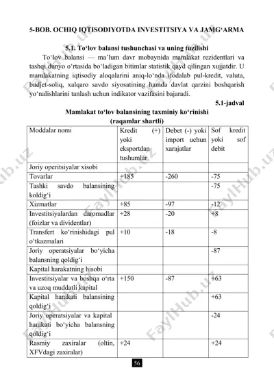 to'lov balansi tushunchasi va uning tuzilishi — DOC