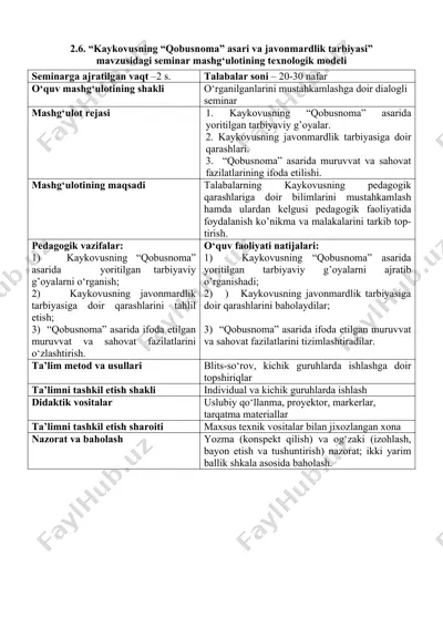 **seminar mashg‘ulotining texnologik modeli** — DOC