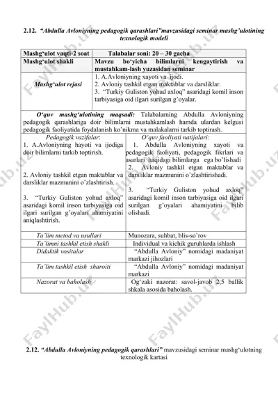 abdulla avloniyning pedagogik qarashlari mavzusidagi seminar mashg’ulotining texnologik modeli — DOC
