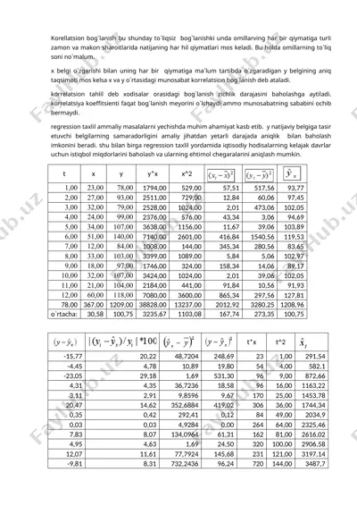 korelyatsiya va regresiya analizi — DOC