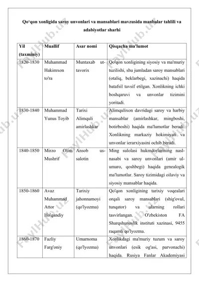 qo‘qon xonligida saroy unvonlari va mansablari mavzusida manbalar tahlili va adabiyotlar sharhi 25 — DOCX