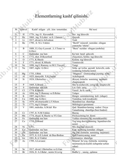 elementlarning kashf qilinishi — DOC