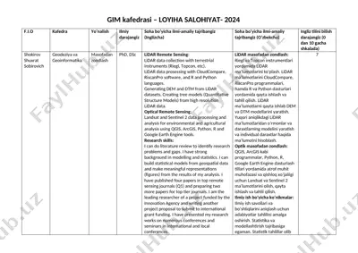 gim kafedrasi – loyiha salohiyat- 2024 — DOC