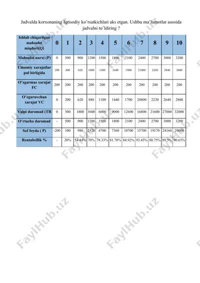 korxonaning iqtisodiy ko’rsatkichlari — DOC
