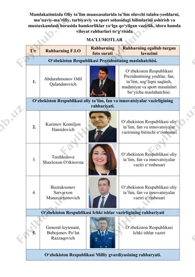 oliy ta’lim muassasalarida hamkorliklar — DOC