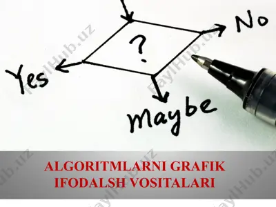 algoritmlarni grafik ifodalash vositalari — PPTX