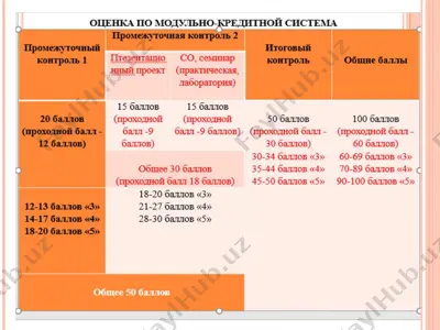 kimyoning asosiy tushuncha va qonunlari — PPT