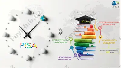 pisa xalqaro ta'lim darajasi — PPTX