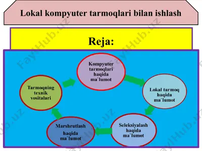 lokal kompyuter tarmoqlari bilan ishlash — PPT