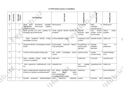 mtm fanlari nazariya va metodikasi — DOC
