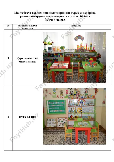 мактабгача таълим ташкилотларининг гуруҳ хоналарида ривожлантирувчи марказларни жиҳозлаш — DOC
