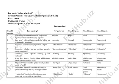 jahon adabiyoti test savollari — DOC