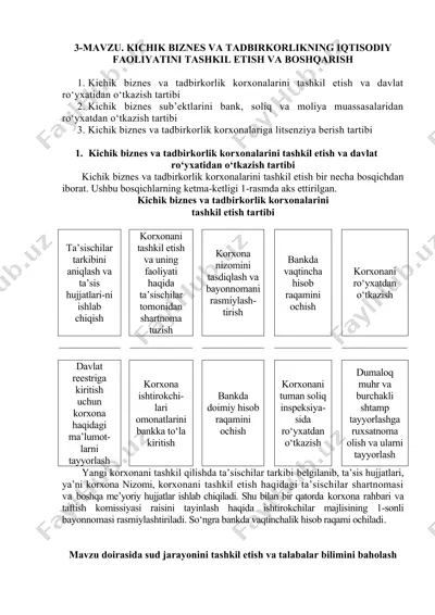 kichik biznes va tadbirkorlikning iqtisodiy faoliyatini tashkil etish va boshqarish — DOC