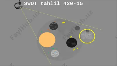 swot tahlil — PPTX