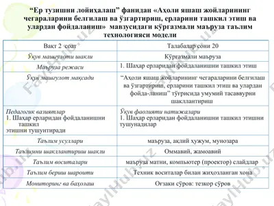 'aholi yashash joylarining chegaralarini belgilash va o'zgartirish, erlarini tashkil etish va ulardan foydalanish' mavzusidagi ko'rgazmali learning technology modeli — PPT