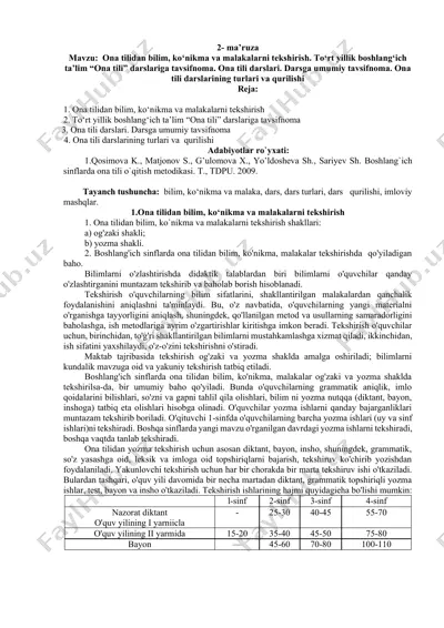 ona tilidan bilim, ko‘nikma va malakalarni tekshirish. — DOCX