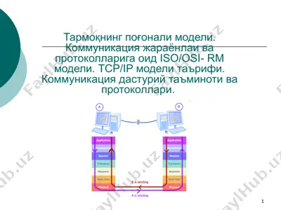 коммуникация жараёнлаи ва протоколларига оид iso-osi- rm модели. tcp-ip модели таърифи. — PPTX