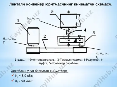lentalikonveyer yuritmasi — PPTX