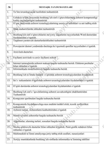 mustaqil ta’lim mavzulari — DOCX