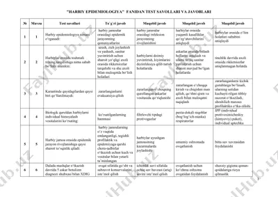 harbiy epidemiologiya test savollari va javoblari — DOCX