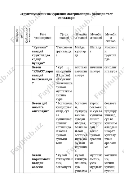 "gruntshunoslik va kurilish materiallari" fanidan test savollari — DOC