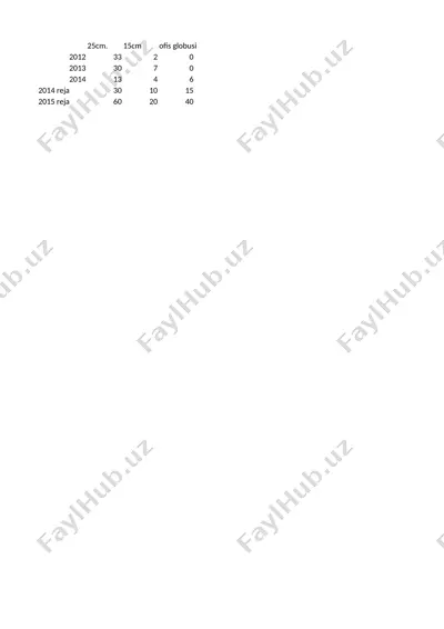 **"ziyoglobus" xususiy korxonasi** — PPTX