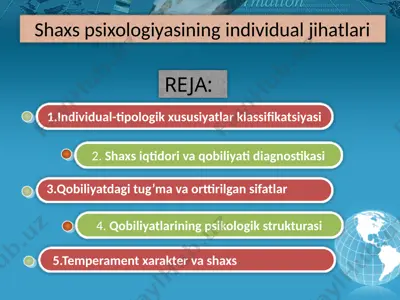 shaxs psixologiyasining individual jihatlari — PPTX