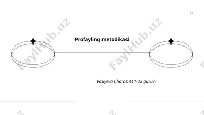 profayling metodikasi — PPTX