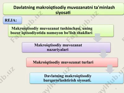 makroiqtisodiy muvozanat ad-as modeli — PPTX