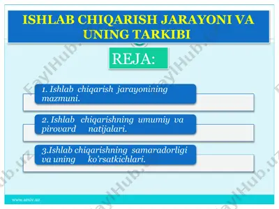 ishlab chiqarish jarayoni va uning tarkibi — PPTX