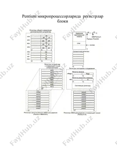 pentium микропроцессорларида регистрлар блоки — DOC