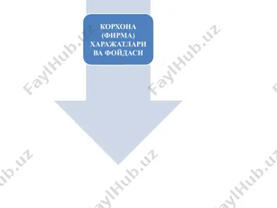 korxona xarajatlar to’plami — PPTX
