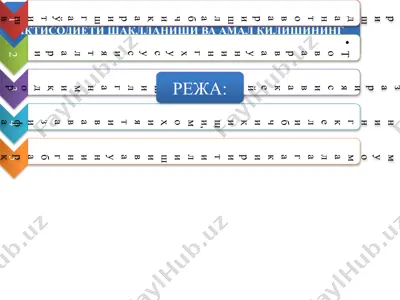 tovar - pul munosabatlari — PPTX