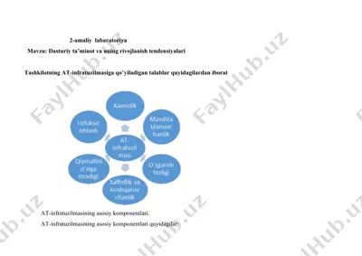at-infratuzilmasiga talablar — DOC