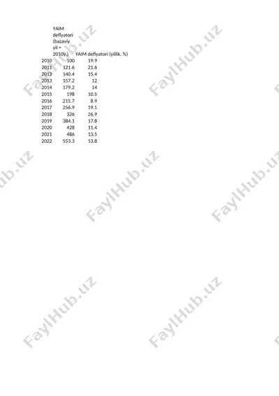 yalpi ichki mаhsulоt stаtistikаsi — PPTX