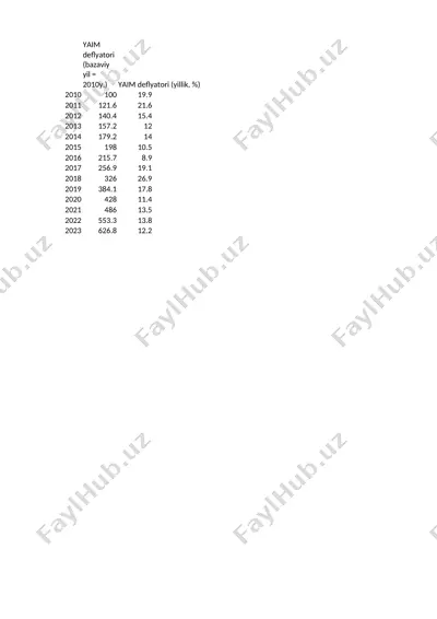 yalpi ichki mahsulotlar tushunchasi — PPTX
