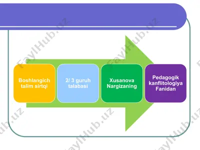 pedagogik kanflitologiya ma'lumotlarini boshqarish — PPTX