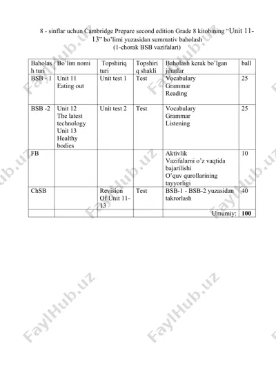 sinflar uchun cambridge prepare second edition grade 8 kitobi "unit 11-13" bo'limi summativ baholash uchun variant #1 — DOCX