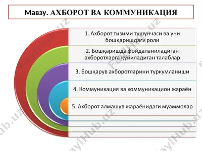 ахборот ва коммуникация — PPT