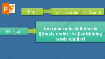 korxona va tashkilotlarda ijtimoiy muhit rivojlanishining asosiy omillari — PPTX
