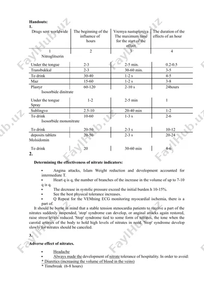 nitrates (nitroglitserin, isosorbide dinitrate, isosorbide mononitrate, molsidomin) — DOCX
