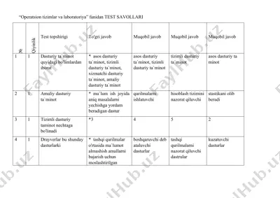 operatsion tizimlar va laboratoriya fanidan test savollari — DOCX